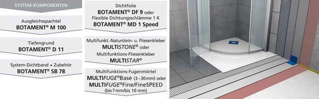 BOTAMENT Systembaustoffe in Nassräumen